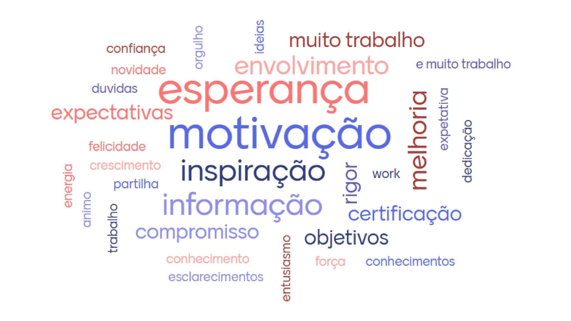 imagem com várias palavras motivacionais